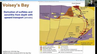 Michael Lesher - Laurentian Uni - Emplacement of Ni-Cu-PGE Deposits in Large Igneous Complexes