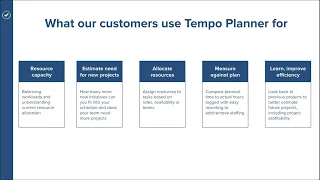 Webinar: Getting Started with Tempo Planner - January 2022