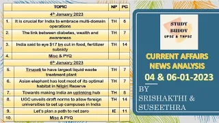 The Hindu News Analysis | January 06 2023 | Prelims & Mains Topics | UPSC in Tamil