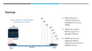 Implementasi Yeastar TA810 dan TA800