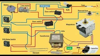 Microwave oven circuit diagram | Wiring Connection of micro oven