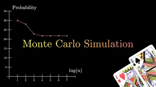 Monte Carlo Simulation with Card Games