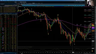 NASDAQ 100 / Elliott Wave Update 10/17/2021 by Michael Filighera