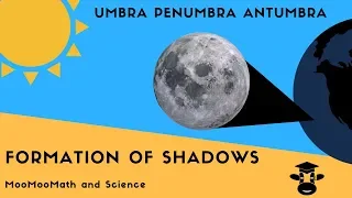 Formation of Shadows ( Umbra Prenumbra Antumbra )