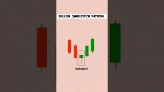 Bullish Candlestick Pattern , Hammer candle Trend Reversal Price Action #shorts #chartpatterns