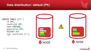 Диагностика Apache Ignite SQL на реальных примерах - Тарас Ледков, GridGain