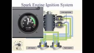 Private Pilot Tutorial 6: Aircraft Systems (Part 2 of 2)