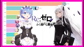 Most Popular Re:Zero Characters (2016 - 2020)