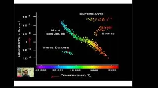 The Hertzsprung-Russell Diagram