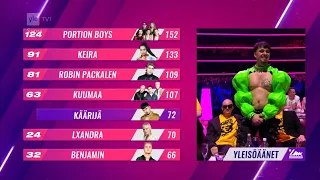 🇫🇮 Käärijä wins UMK 2023 (Voting & Winning Reaction)