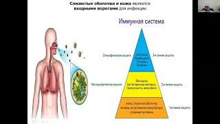 «Актуальные вопросы оториноларингологии» - 2021-03-04