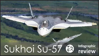 Su 57 PAK FA | Russian Felon infographic military review