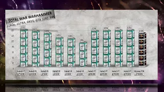 Ryzen Threadripper 1900X Benchmarks vs i7 6700K | 6950X | 6900K | 6800K | 6850K | i5 6600K | 6500