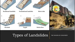 Types of Landslides