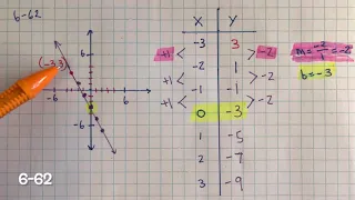 Math INT 1 HW CPM 6-61, 6-62, and 6-63