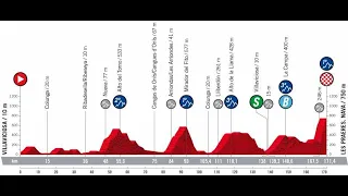 Vuelta a España 2022 9a tappa Villaviciosa-Les Praeres (171 km) - commenti