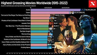 Highest Grossing Movies of all time (1915-2022)