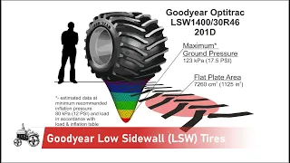 Goodyear LSW Tires | Goodyear LSW Low Sidewall | LSW Super Singles Goodyear LSW 1400 Largest AG Tire