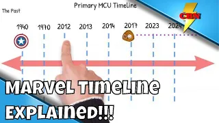 Avengers Endgame MCU Timeline Explained - Where is it leading us?