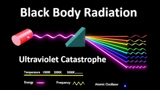 Black Body Radiation | Ultraviolet Catastrophe | Black Body | Why did the classical model fail