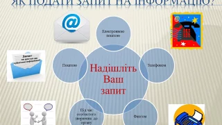 Доступ до публічної інформації за запитом на інформацію