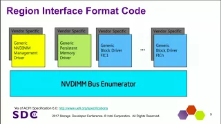 SDC 2017 - Managing Persistent Memory - Tiffany Kasanicky