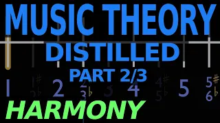 Music Theory Distilled - Part 2: Harmony