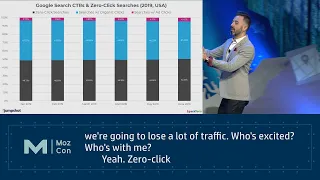 Web Search 2019: The Essential Data Marketers Need- Presented by Rand Fishkin