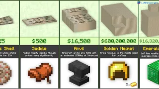 Minecraft Price Comparison (2020)