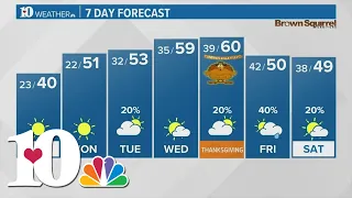 Prepare for chilly weather this Thanksgiving, possible chance for rain around the holiday