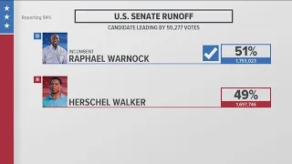 Georgia Senate race results for Warnock, Walker