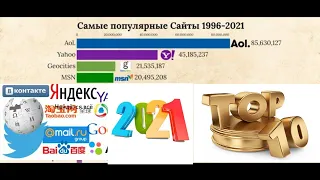 Топ 10 сайтов по посещаемости, Самые популярные сайты 1996 - 2021