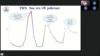 Проценко Денис: Шкалы раннего реагирования: Кому? Когда? Как?