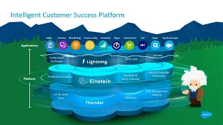 Что такое Salesforce CRM