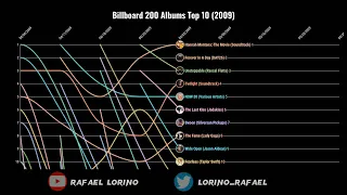 Billboard 200 Albums Top 10 (2009)