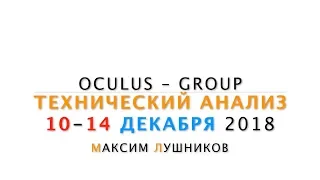 Технический обзор рынка Форекс на неделю: 10 - 14 Декабря 2018 от Максима Лушникова