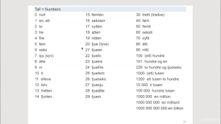 Norwegian Language Course A1 tall