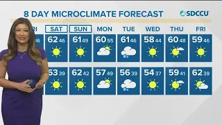 San Diego’s Forecast, Friday, Dec. 10, 2021 (Morning)