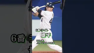 【第2弾】2001年に「ちなヤク」になった僕が選ぶ歴代ベスト9【めちゃ強だから他球団が腰抜かしちゃうだろ！編】