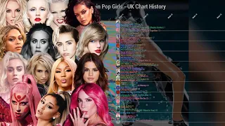 Ultimate Main Pop Girls • UK 100 Chart History But All At The Same Time (1999-2021)