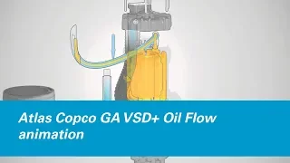 Atlas Copco GA VSD+ Oil Flow animation