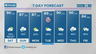 Stormy Start to July | July 1, 2023 #WHAS11 9 a.m. Weather