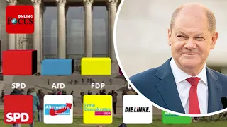 Erstmals Mehrheit für SPD-geführte Ampel - Scholz mit Rekordwert in K-Frage