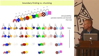 What Statistics Do Infants Learn in Statistical Learning? (S.Johnson) - 2019 Statistical Learning