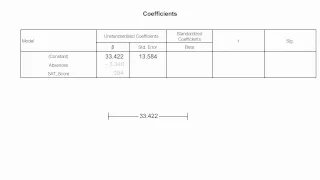 How to Read the Coefficient Table Used In SPSS Regression