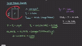 Gauge Pressure Example [Physics of Fluid Mechanics #16]