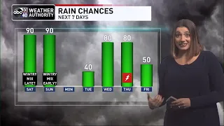 ABC 33/40 evening weather update - Friday, February 10