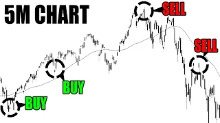 The Only Day Trading Strategy You Will Ever Need (Tutorial: Beginner to Advanced)