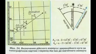 Визначення дійсності азимута і дирекційного кута