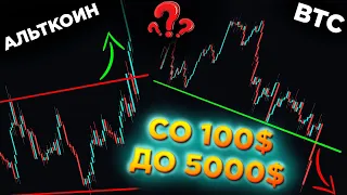 Со 100$ До 5000$! Трейдинг Криптовалют На Binance Futures! Скальпинг В Терминале CScalp!